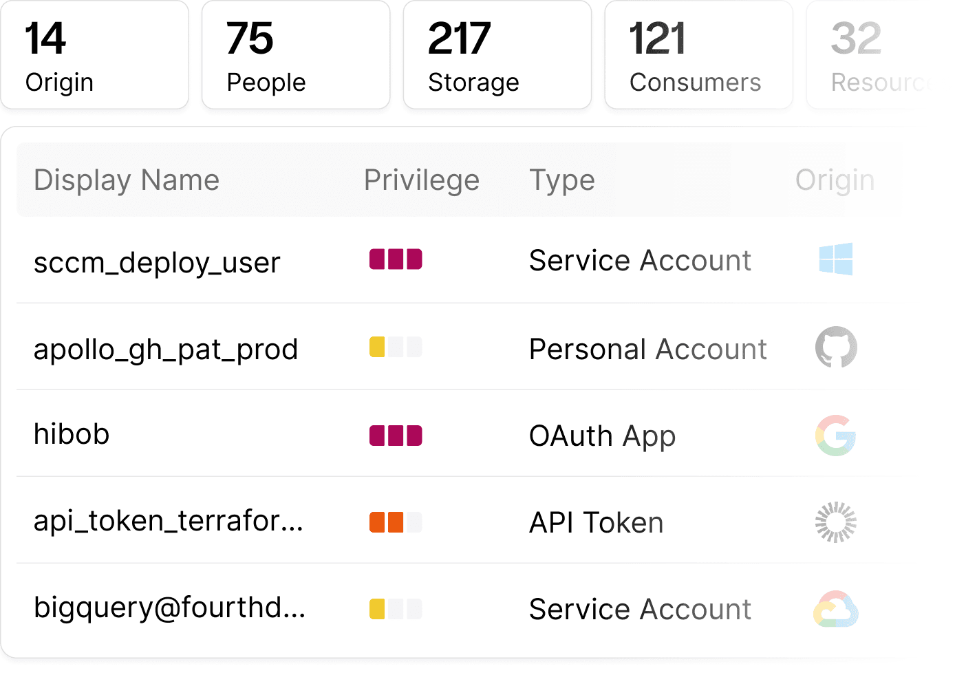 Intuitively Visualizes and Contextualizes All Non-Human Identities