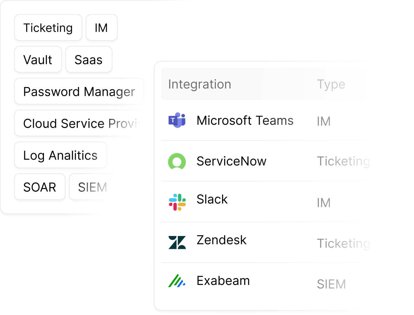 Integrates with Your Existing Workflows