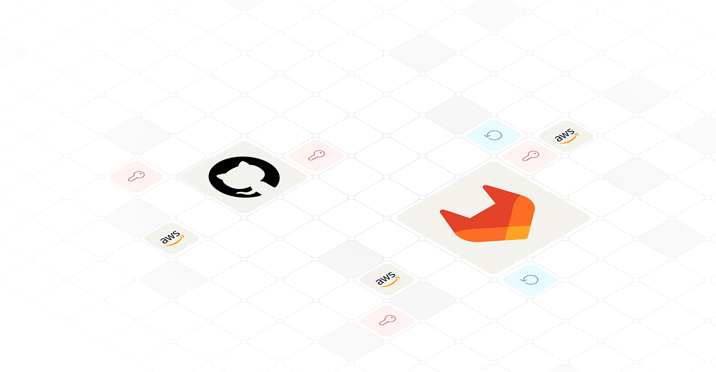 Shattering the Rotation Illusion: Part 1 - Code Hosting & Version Control Platforms